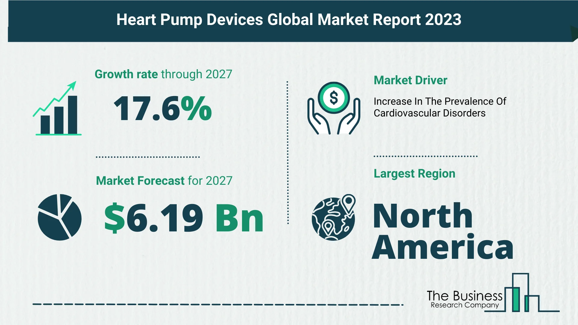 What Is The Forecast Growth Rate For The Heart Pump Devices Market?