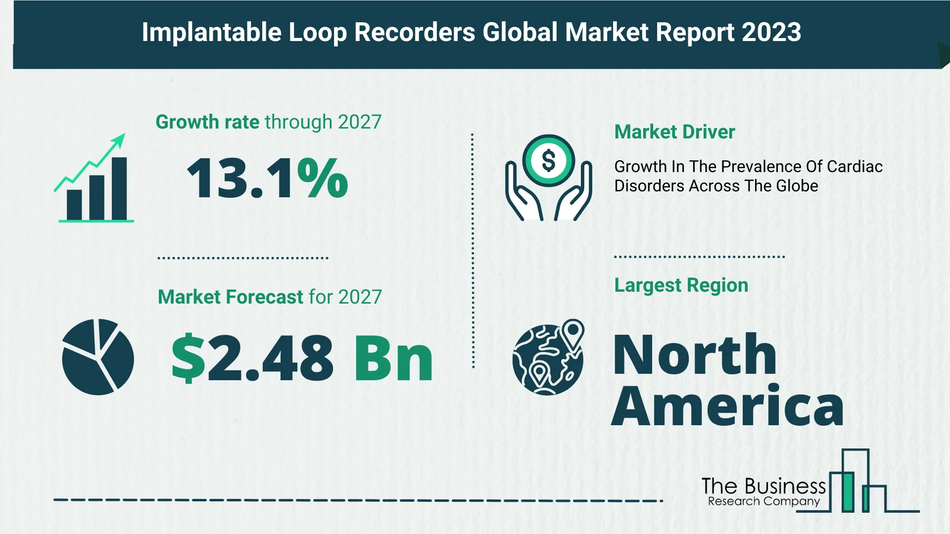 Comprehensive Analysis On Size, Share, And Drivers Of The Implantable Loop Recorders Market