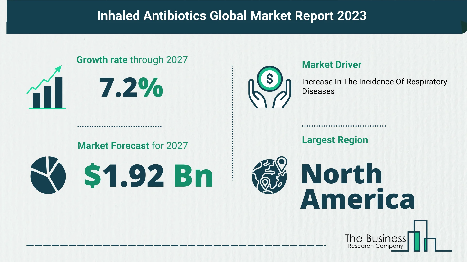 Global Inhaled Antibiotics Market Size