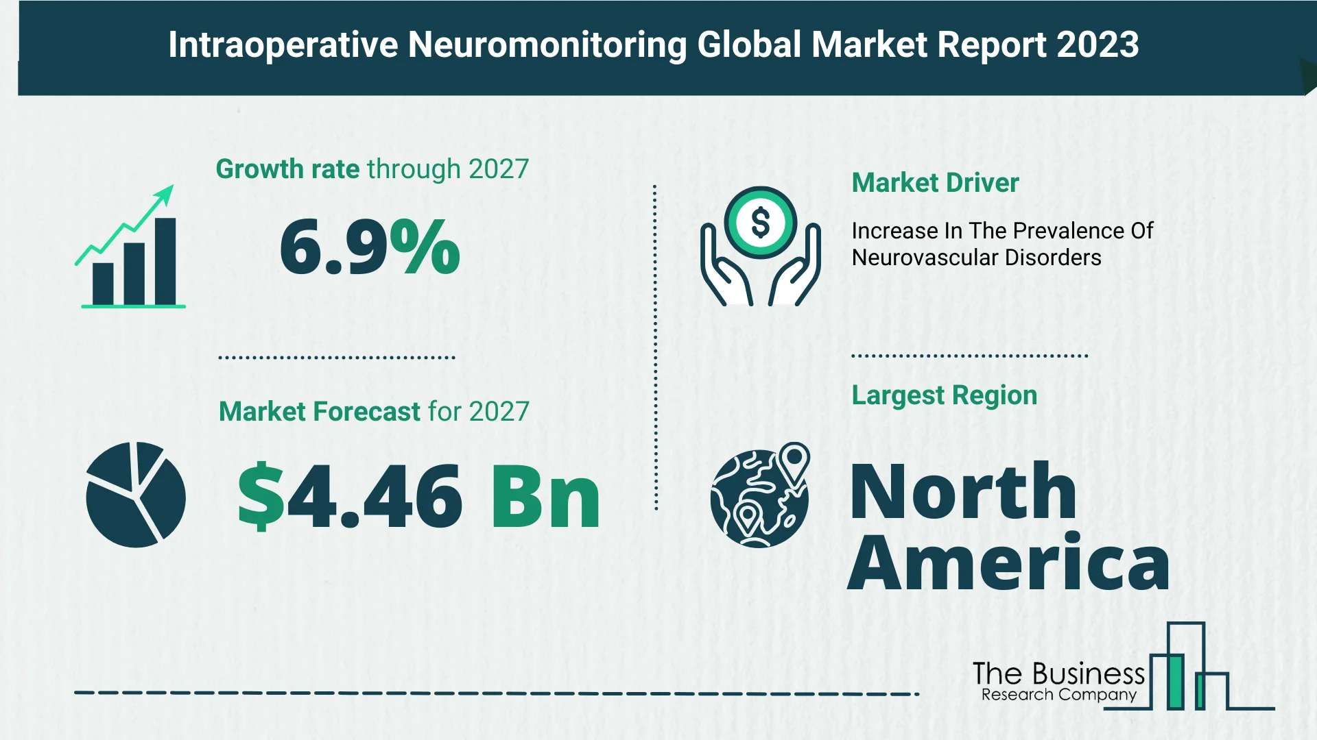 Global Intraoperative Neuromonitoring Market Size