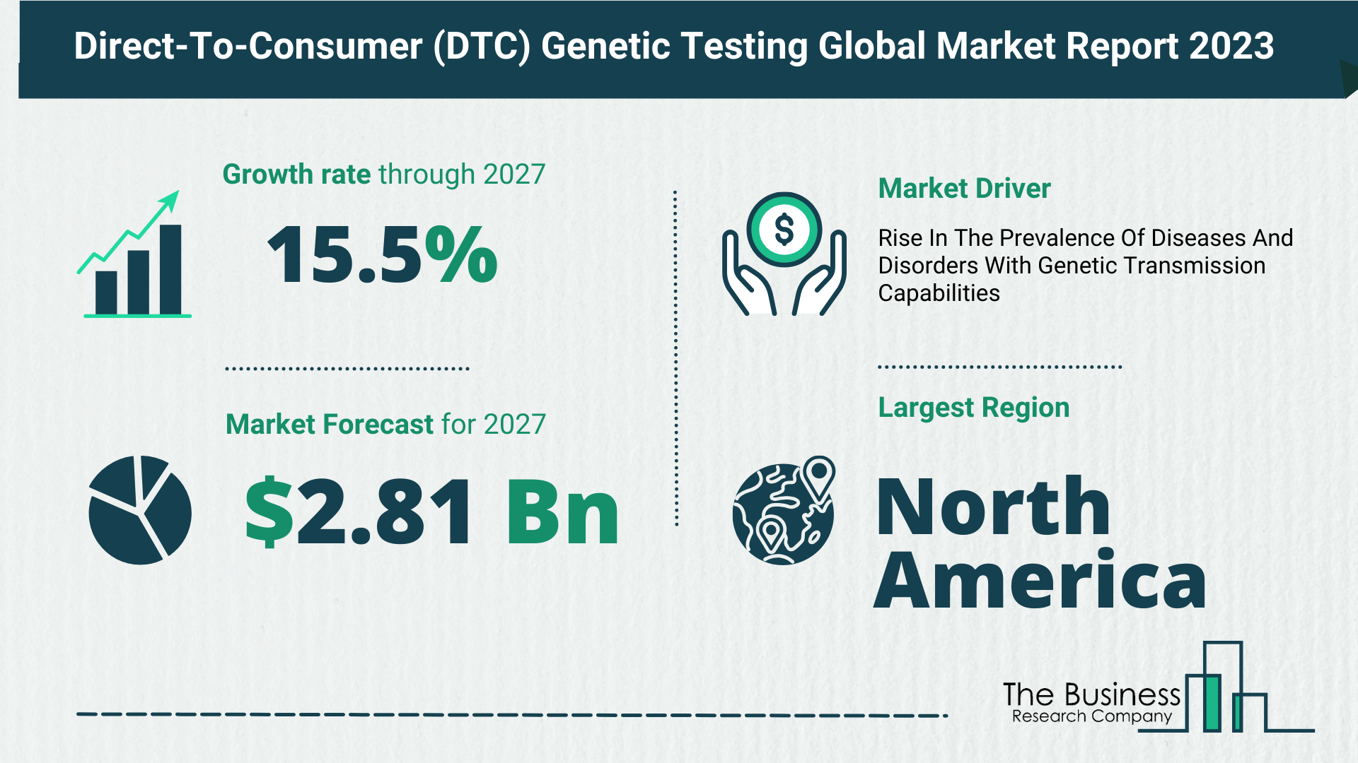 Global Direct-To-Consumer (DTC) Genetic Testing Market