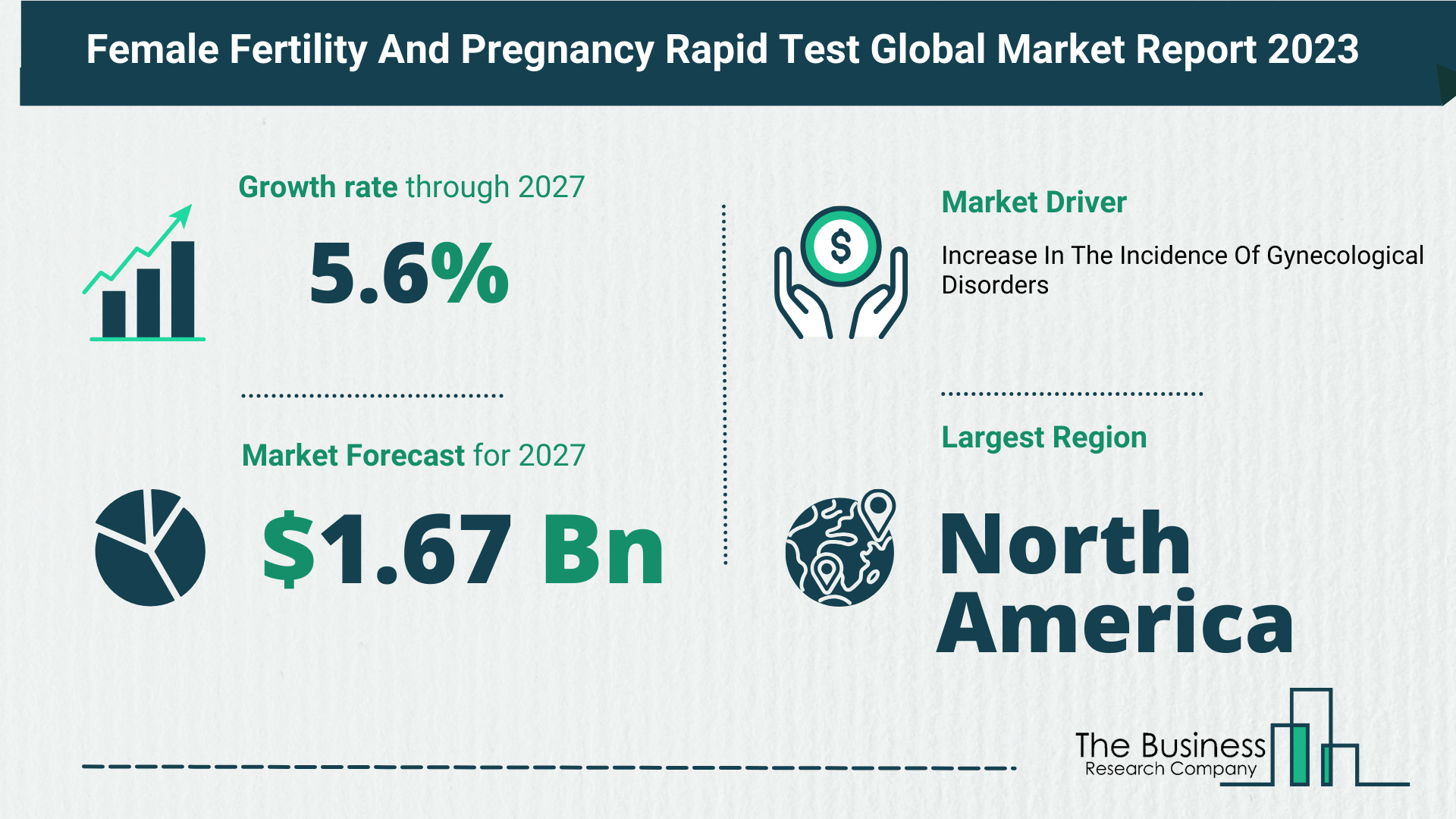 Global Female Fertility And Pregnancy Rapid Test Market