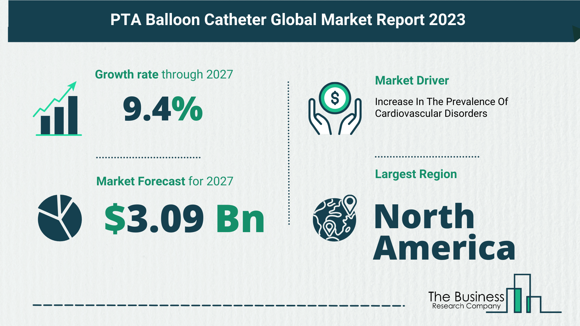 Global PTA Balloon Cathete Market