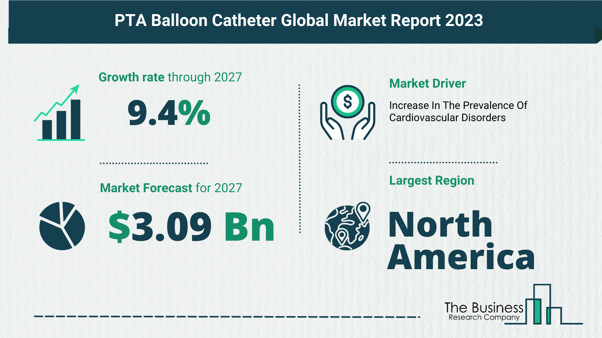 Top 5 Insights From The PTA Balloon Cathete Market Report 2023