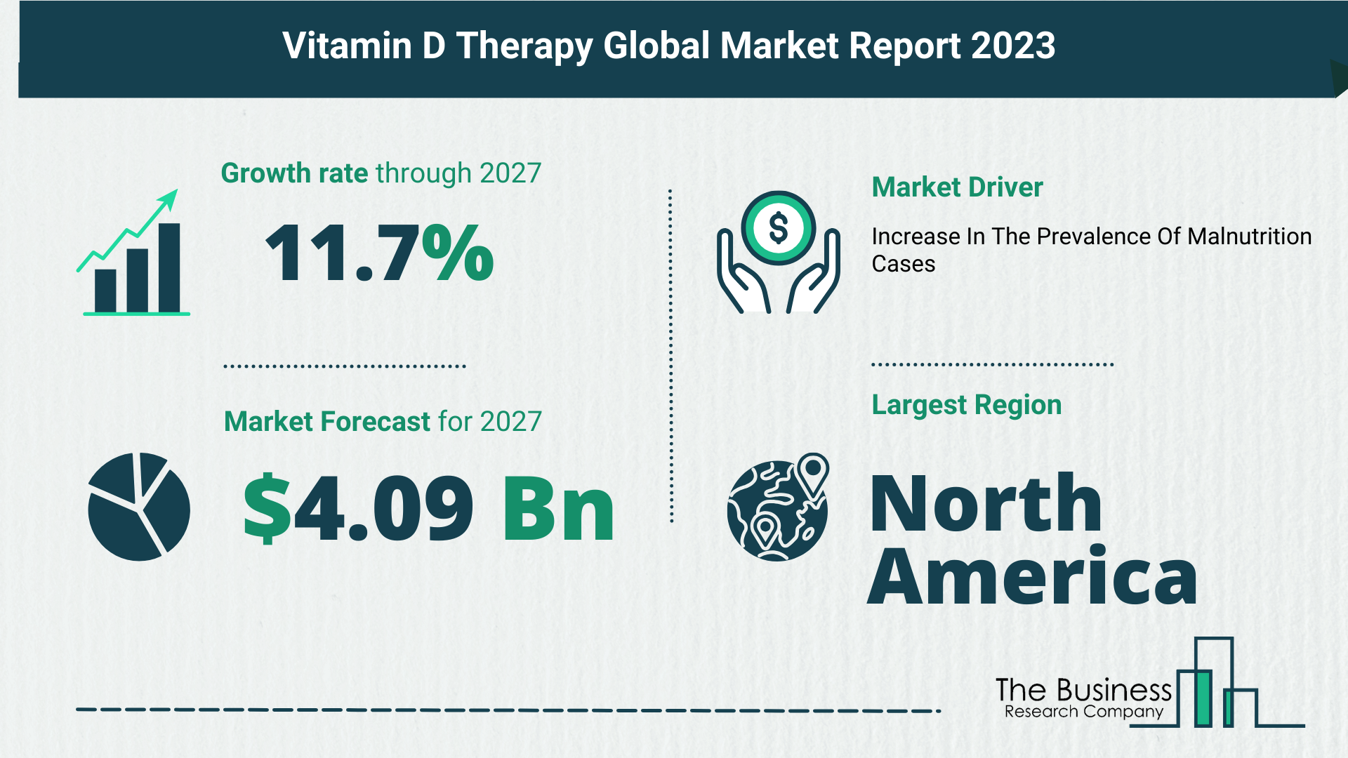 Key Trends And Drivers In The Vitamin D Therapy Market 2023