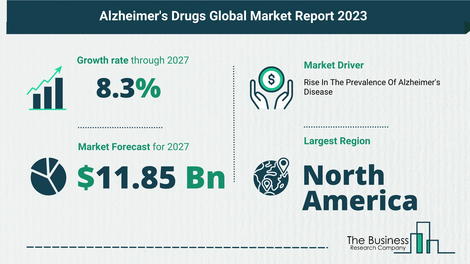 Key Trends And Drivers In The Alzheimers Drugs Market 2023