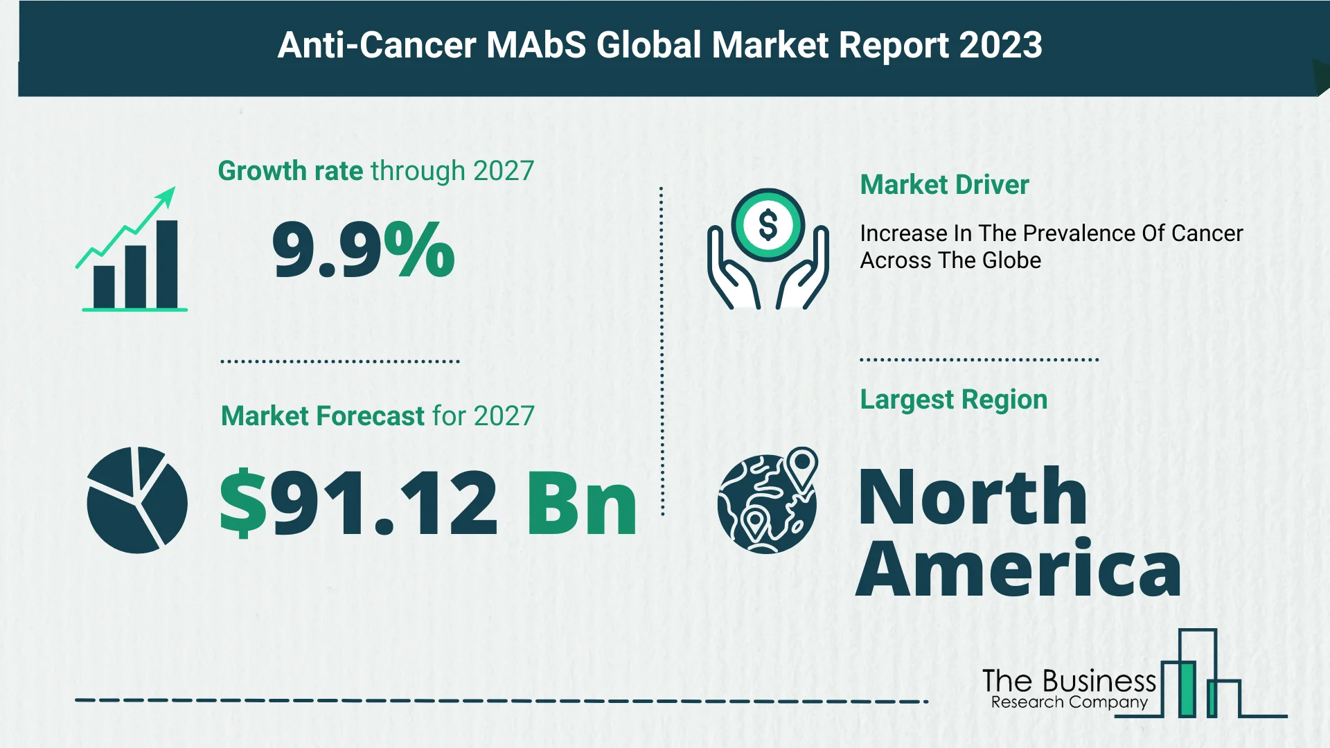 5 Key Insights On The Anti Cancer MAbS Market 2023