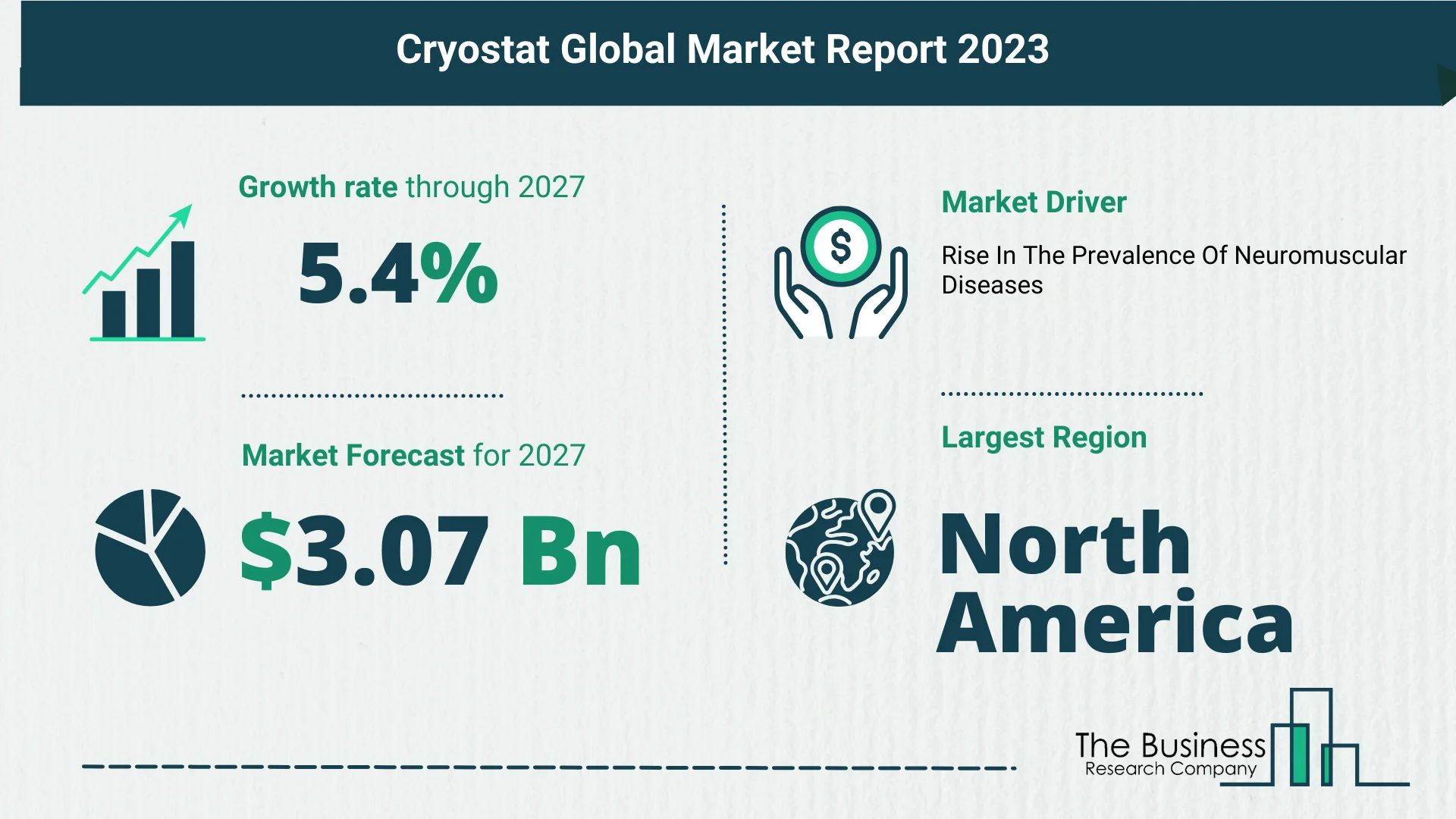 Global Cryostat Market Size