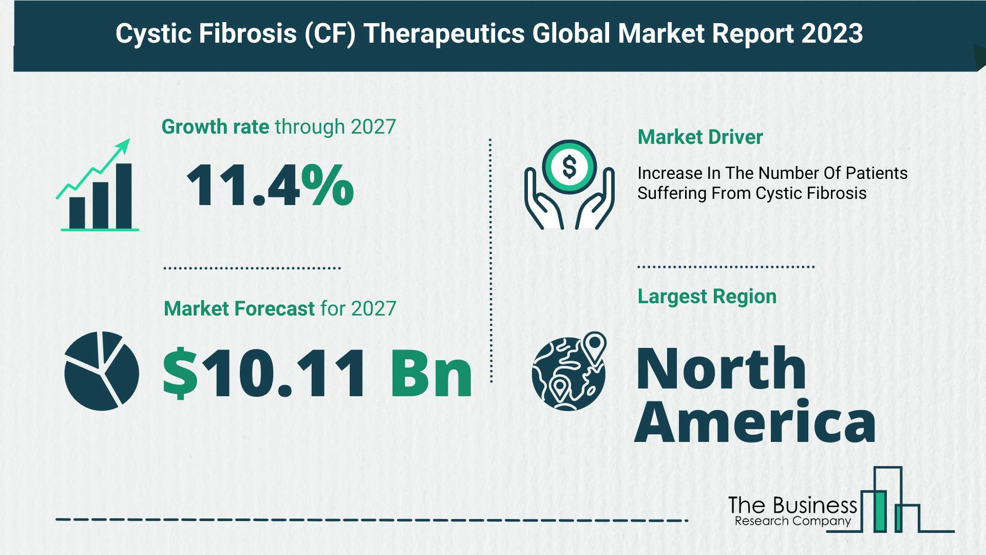 Top 5 Insights From The Cystic Fibrosis (CF) Therapeutics Market Report 2023