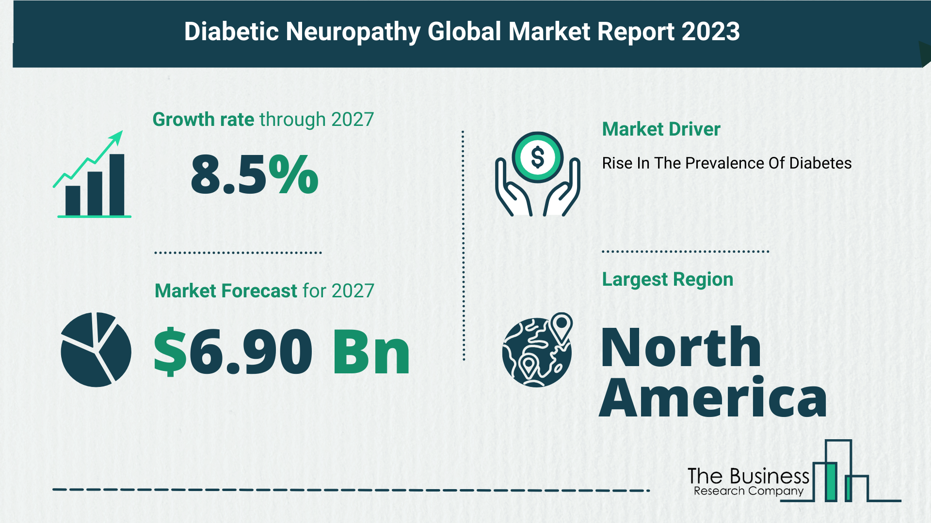 Growth Trajectory Of The Diabetic Neuropathy Market 2023-2032