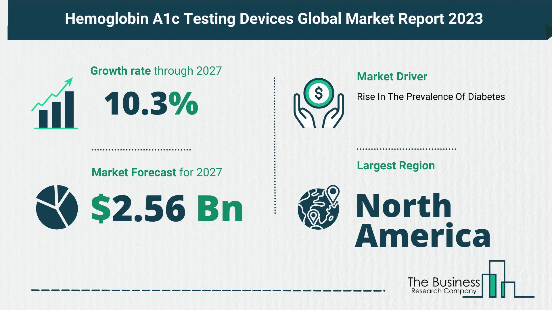 Hemoglobin A1c Testing Devices Global Market Outlook 2023-2032: Size And Growth Rate Analysis