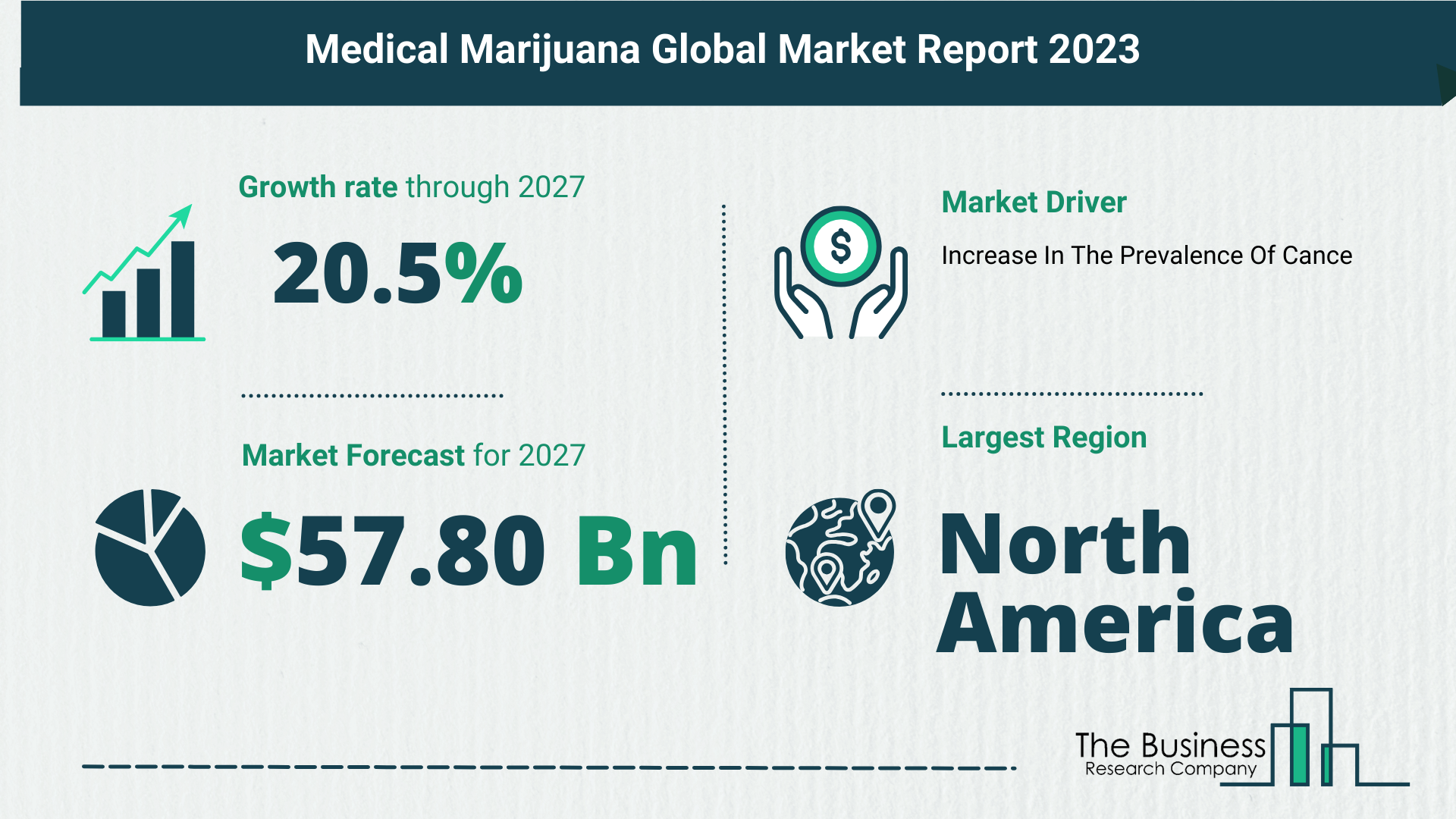 Top 5 Insights From The Medical Marijuana Market Report 2023