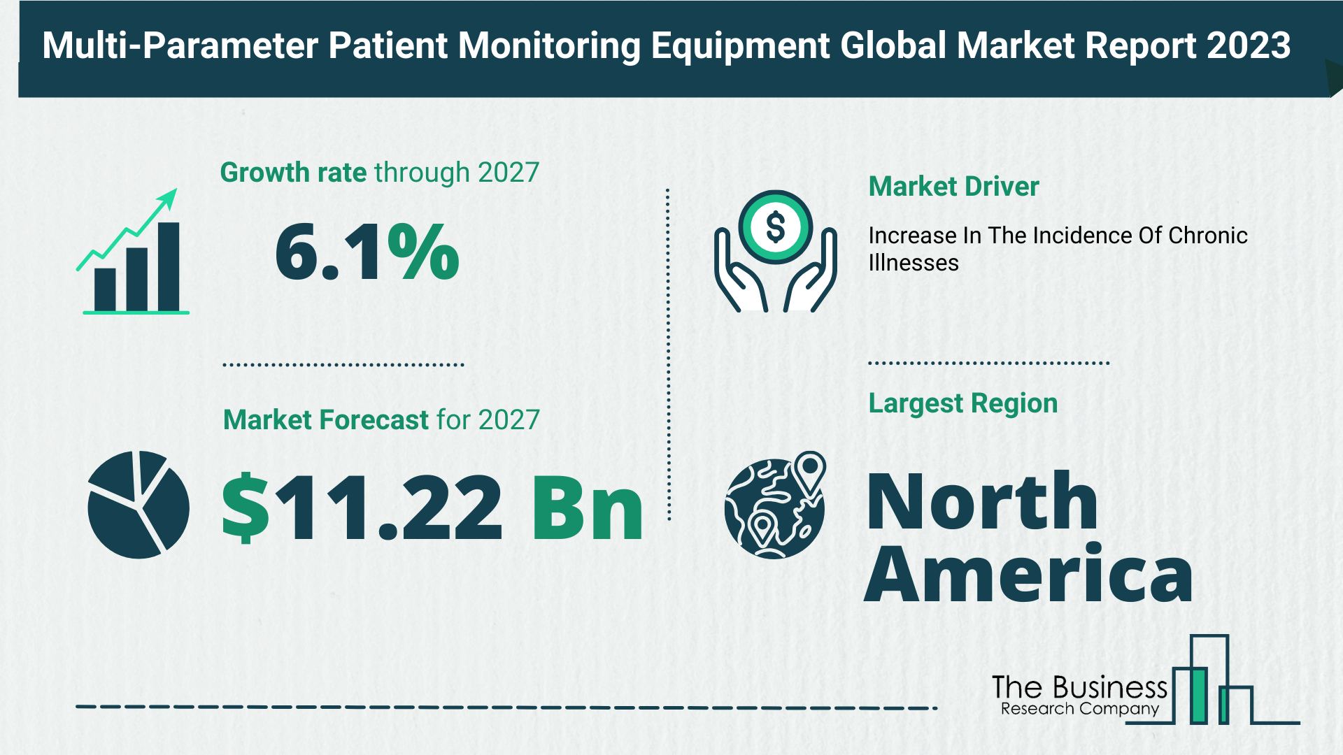 What’s The Growth Forecast For Multi-Parameter Patient Monitoring Equipment Market Through 2023-2032