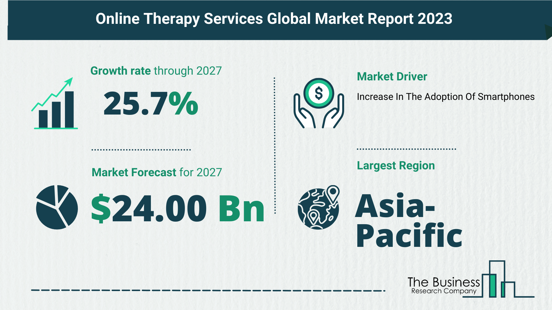 5 Key Insights On The Online Therapy Services Market 2023