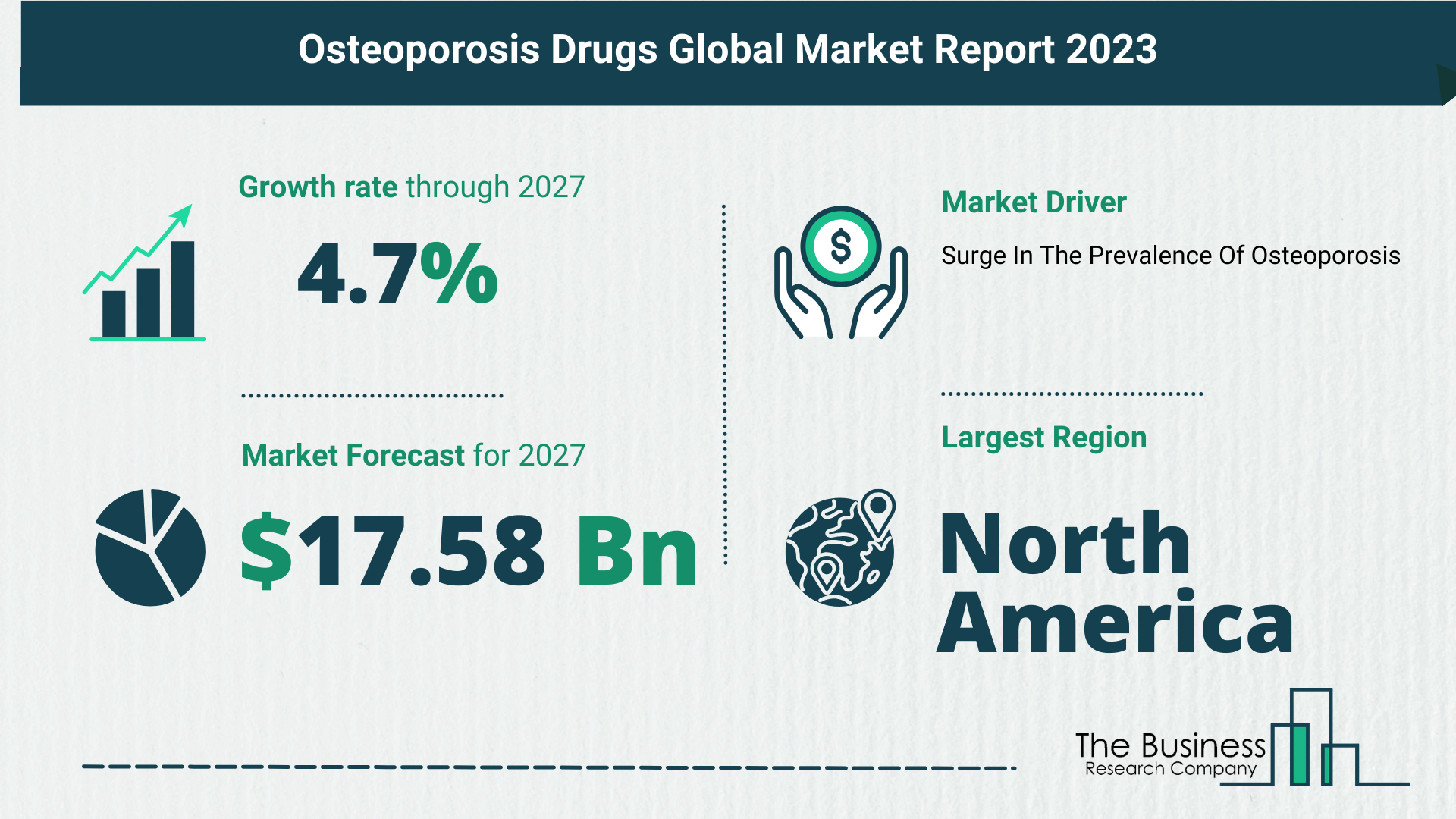 Future Growth Forecast For The Osteoporosis Drugs Global Market 2023-2032