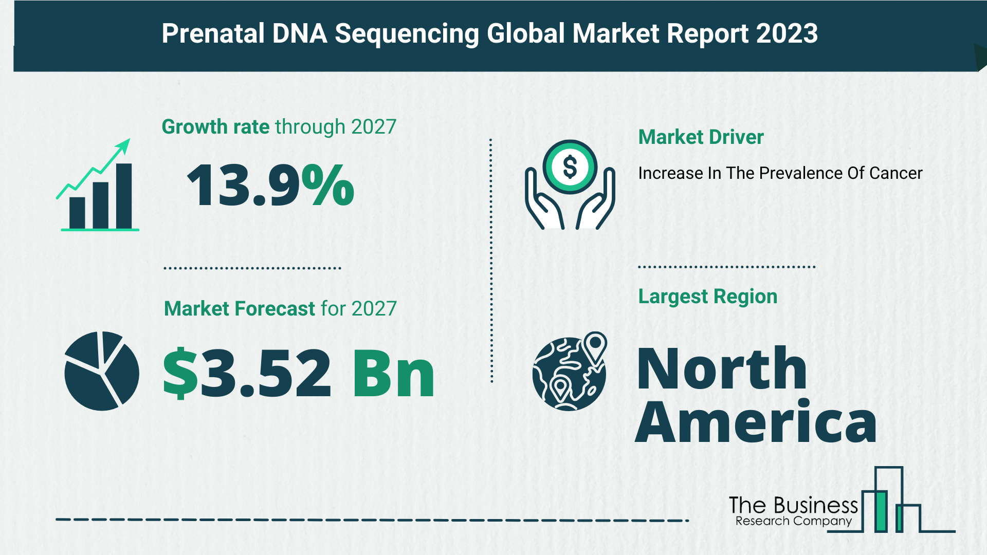 Global Prenatal DNA Sequencing Market