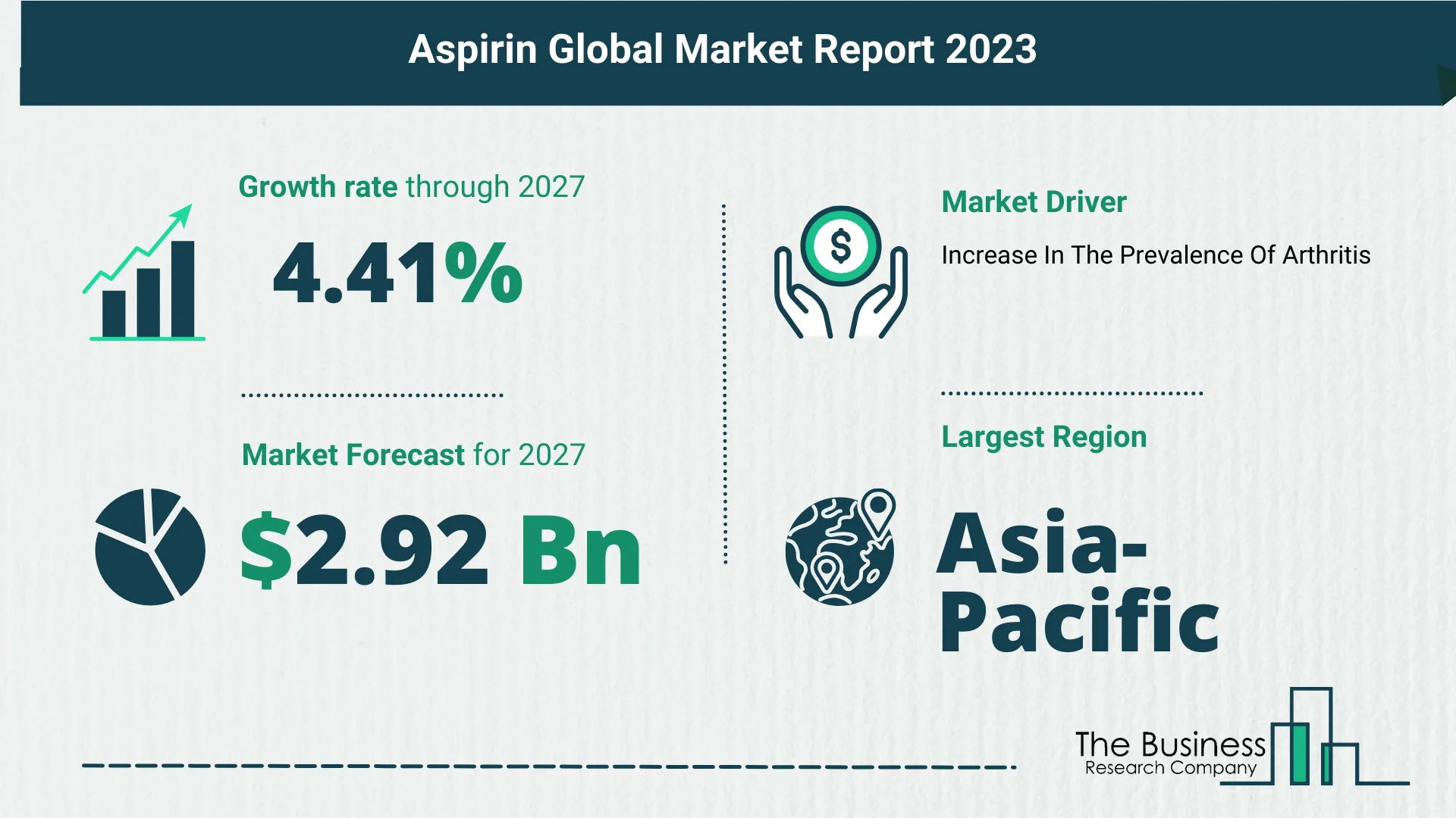 Aspirin Global Market Outlook 2023-2032: Size And Growth Rate Analysis