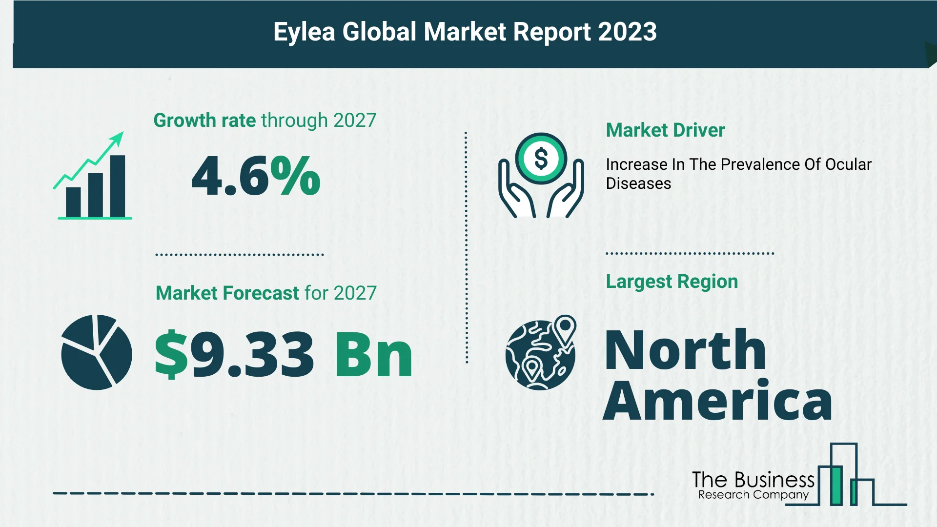 Global Eylea Market Size