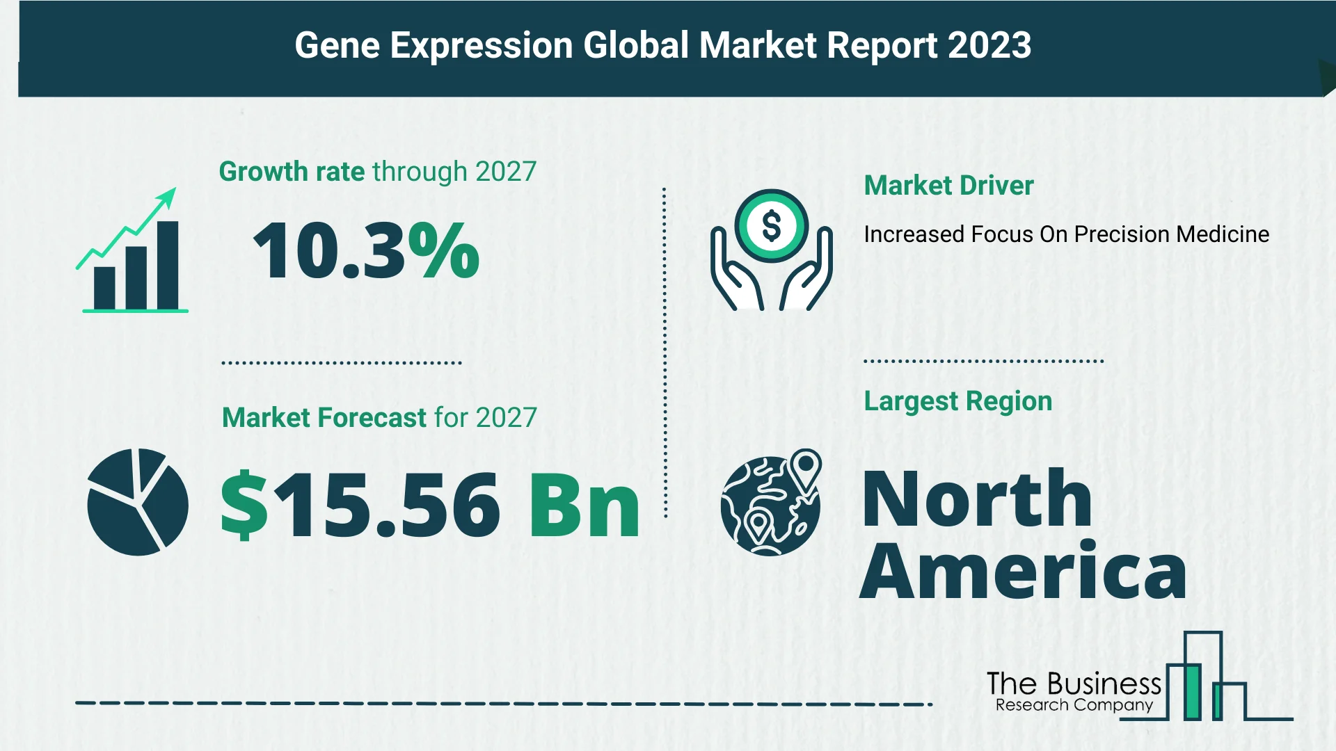 Comprehensive Gene Expression Market Analysis, By The Business Research Company