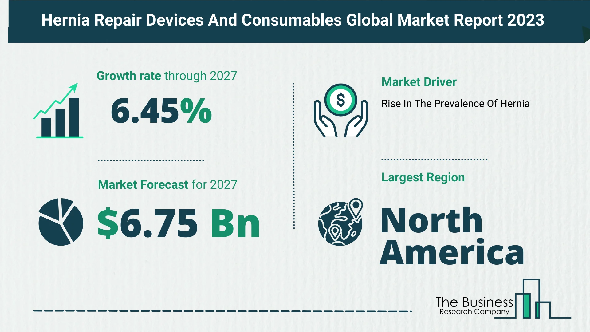 Global Hernia Repair Devices And Consumables Market Size