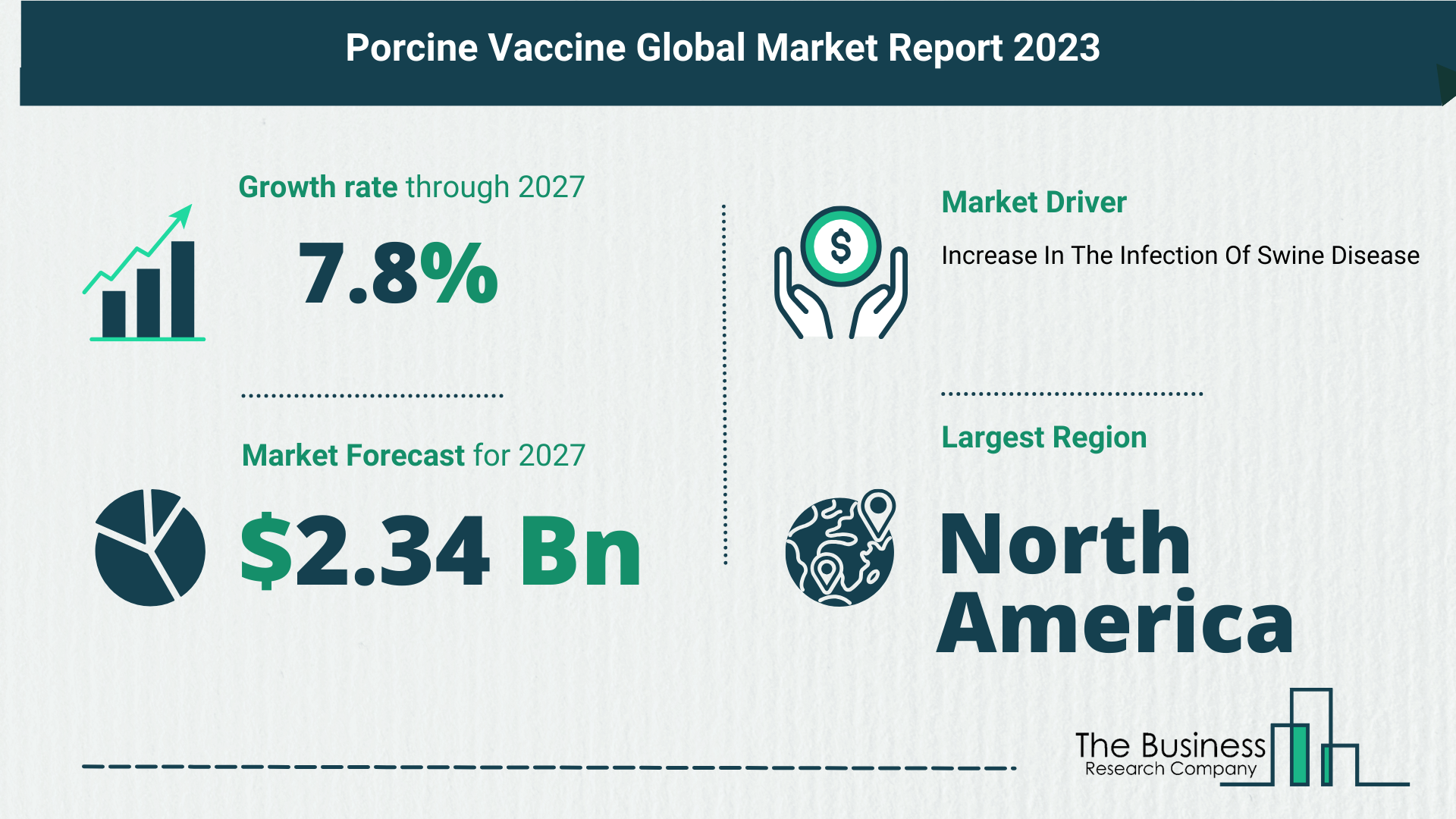 Global Porcine Vaccine Market