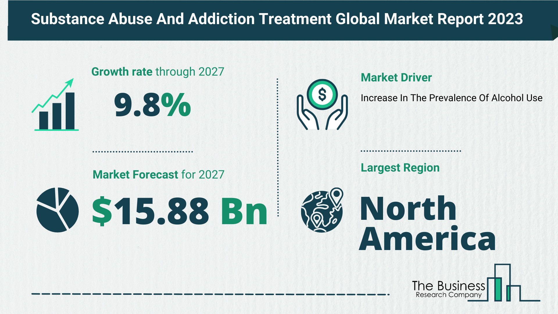 Comprehensive Analysis On Size, Share, And Drivers Of The Substance Abuse And Addiction Treatment Market