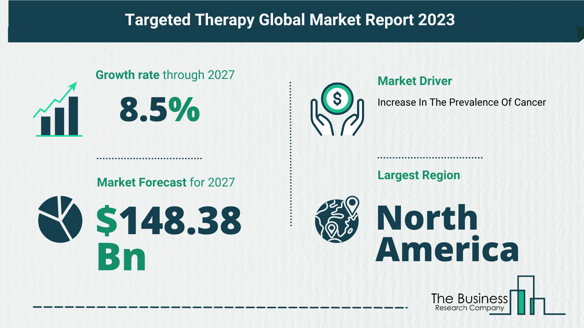 Future Growth Forecast For The Targeted Therapy Global Market 2023-2032