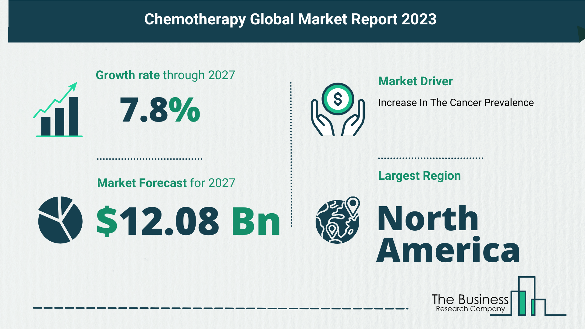 Chemotherapy Market Overview: Market Size, Drivers And Trends