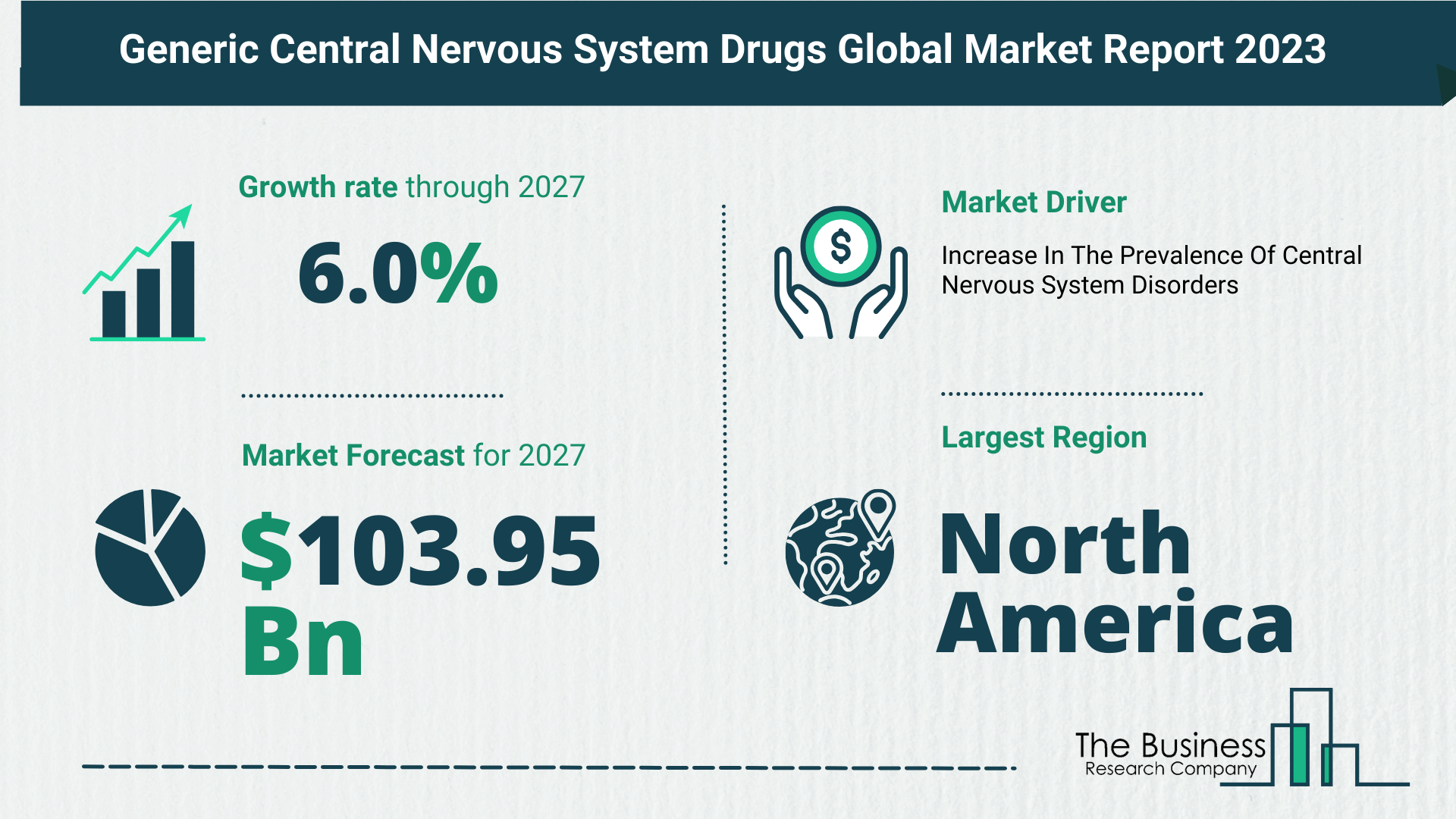 Global Generic Central Nervous System Drugs Market