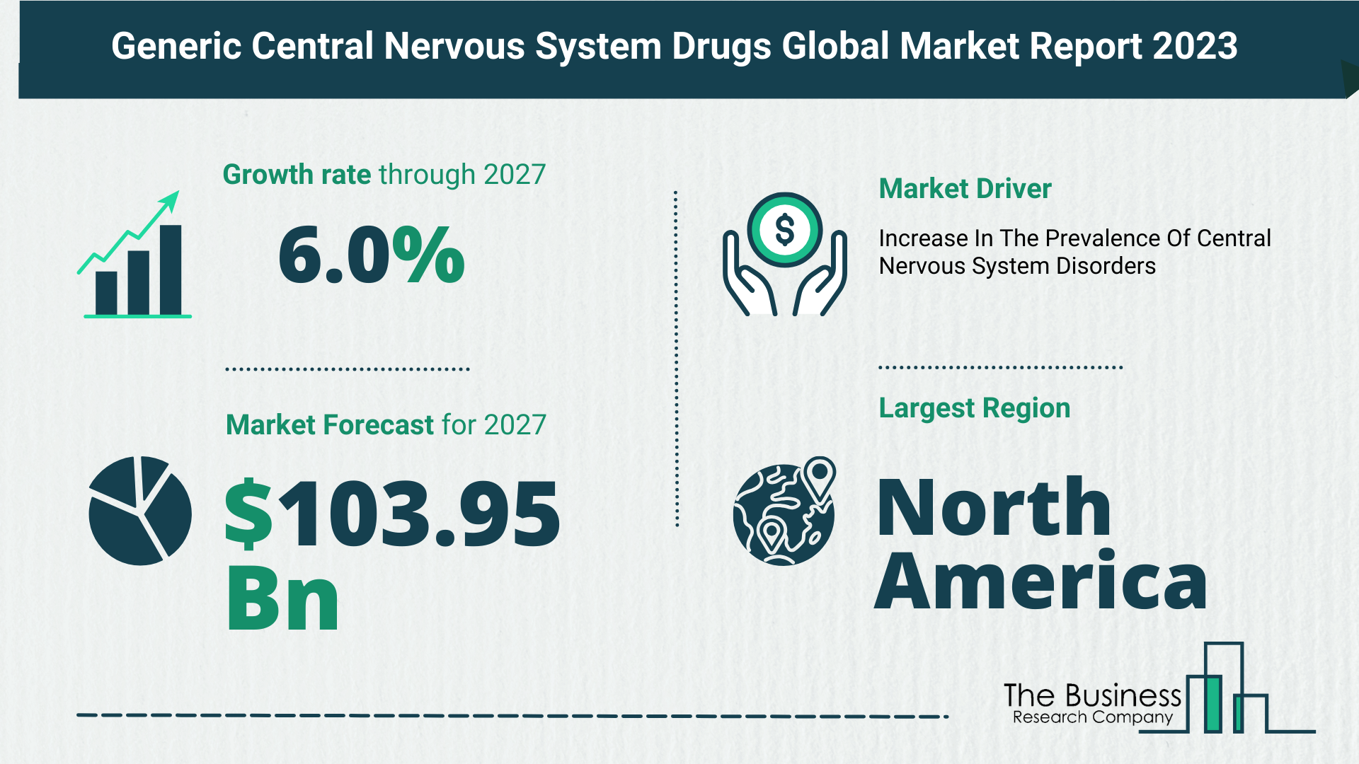 What’s The Growth Forecast For Generic Central Nervous System Drugs Market Through 2023-2032?