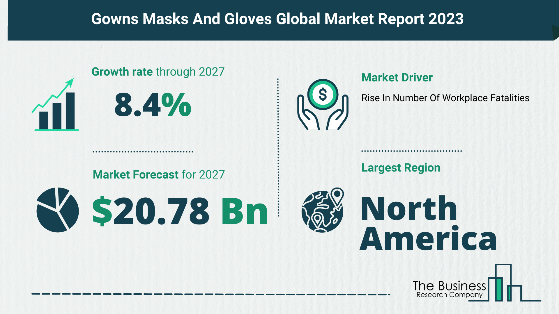 How Will The Gowns Masks And Gloves Market Size Grow In The Coming Years?