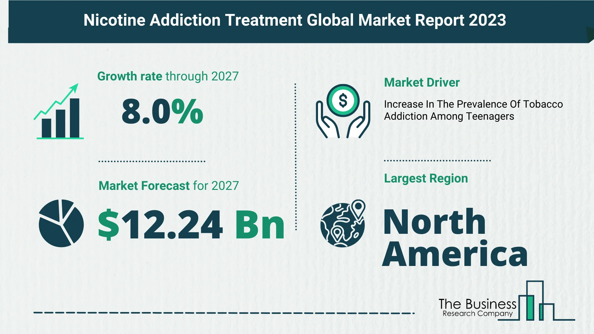 Global Nicotine Addiction Treatment Market Overview 2023: Size, Drivers, And Trends
