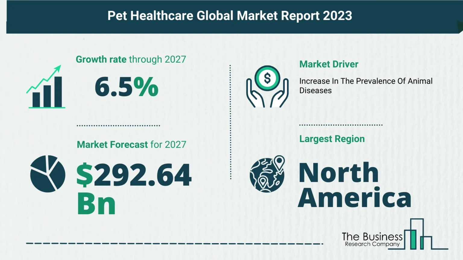 Pet Healthcare Market Report: Size, Share, Top Key Players Are Ceva Santé Animale, Merck & Co. Inc., Vetoquinol S.A., Zoetis Inc., Elanco Animal Health Incorporated, Bayer Animal Health GmbH