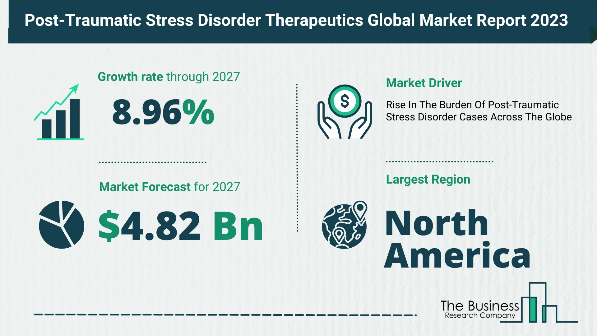Post Traumatic Stress Disorder Therapeutics Market Size