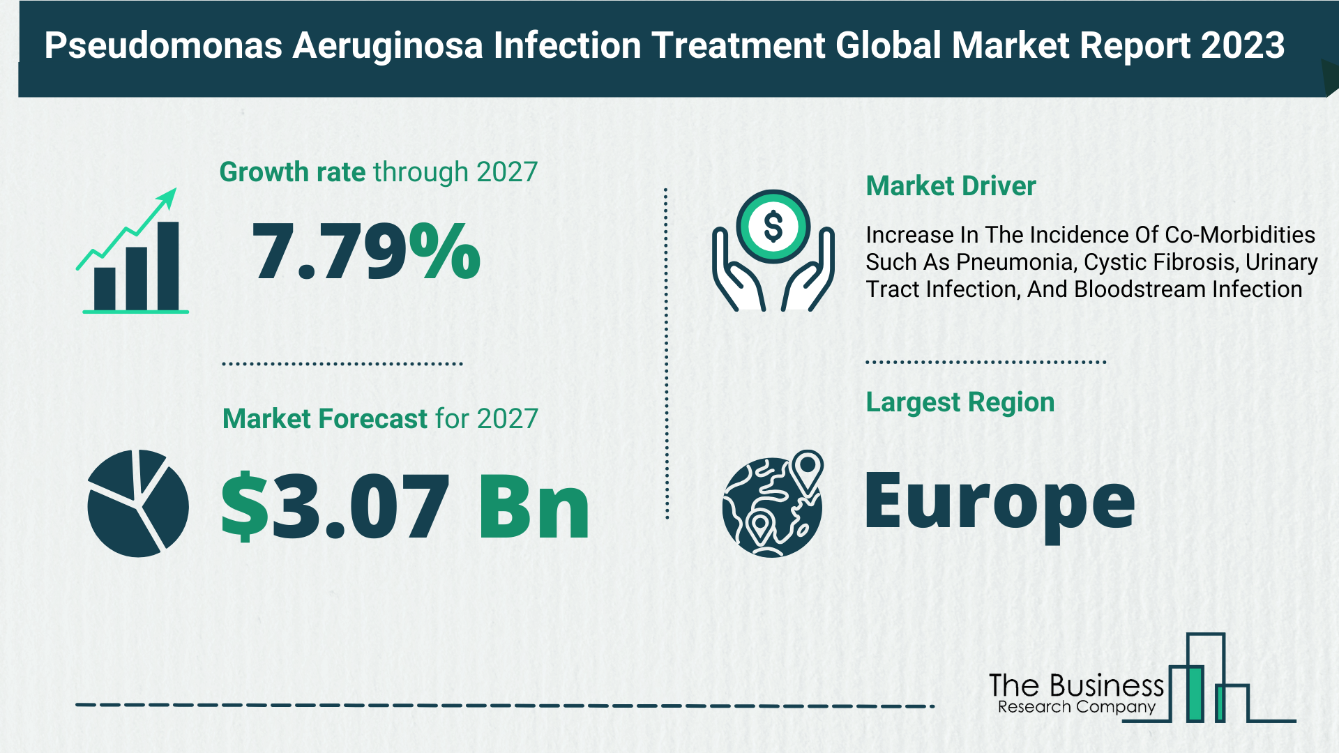 Global Pseudomonas Aeruginosa Infection Treatment Market