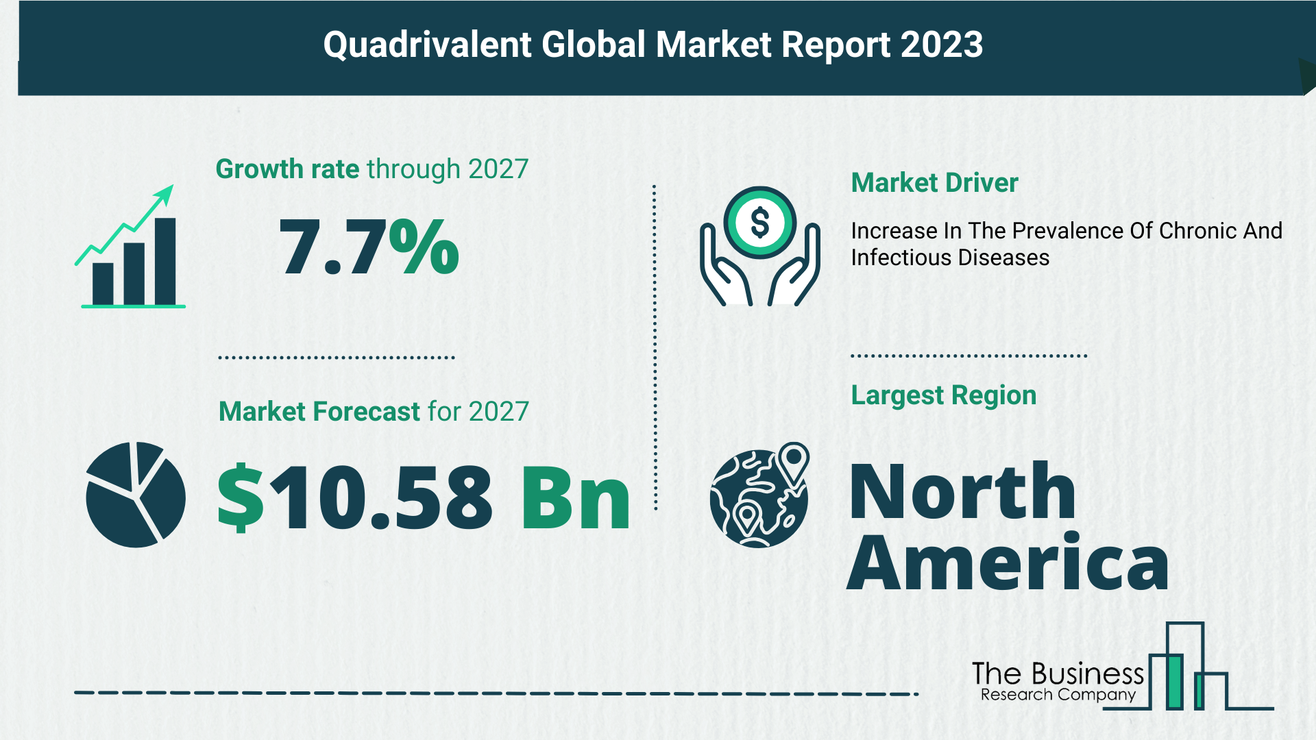 Quadrivalent Market Forecast 2023-2032: Size, Key Players And Segments