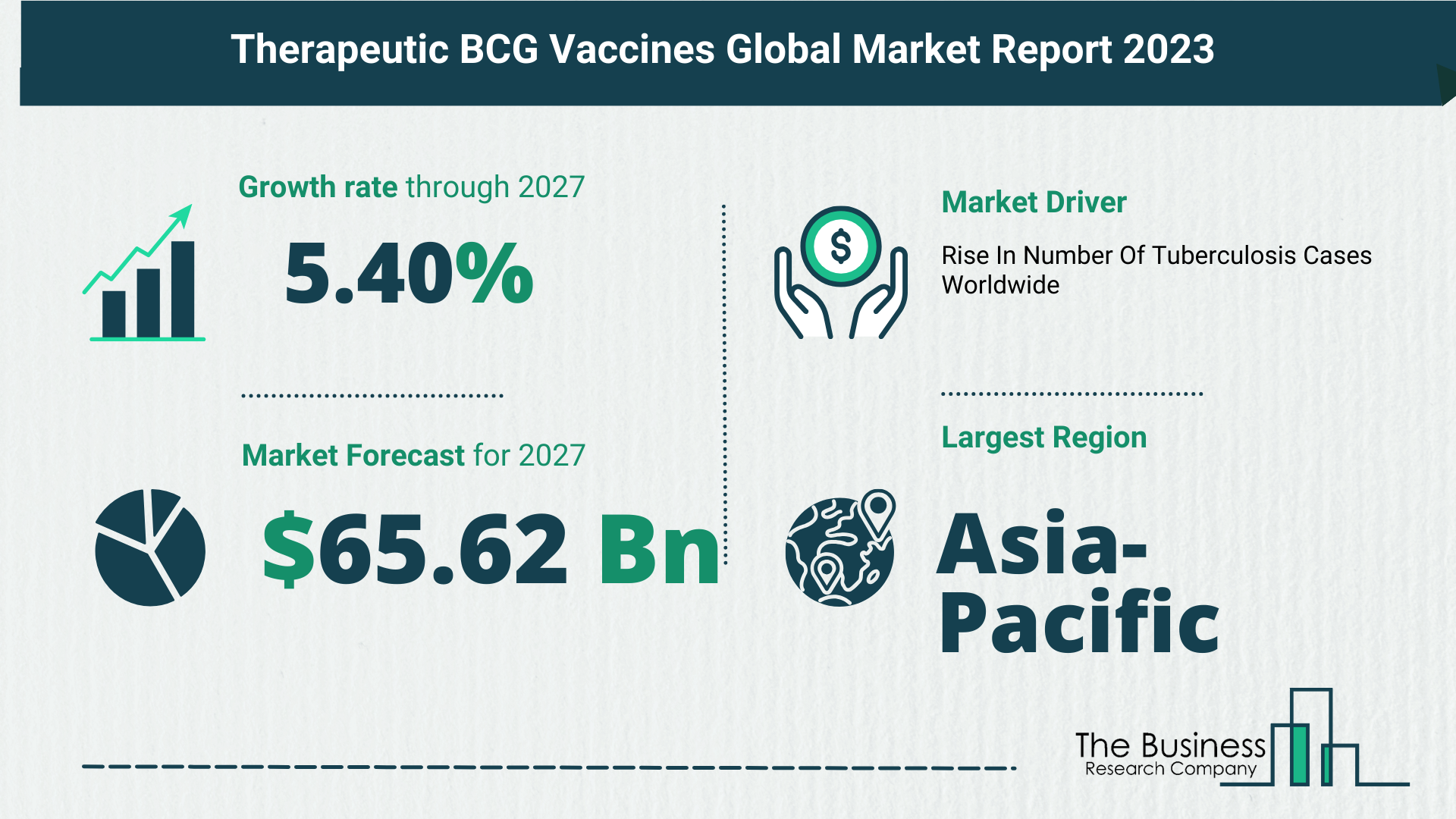 Comprehensive Therapeutic BCG Vaccines Market Analysis, By The Business Research Company