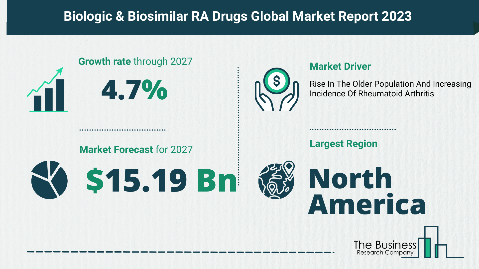 Global Biologic and Biosimilar RA Drugs Market