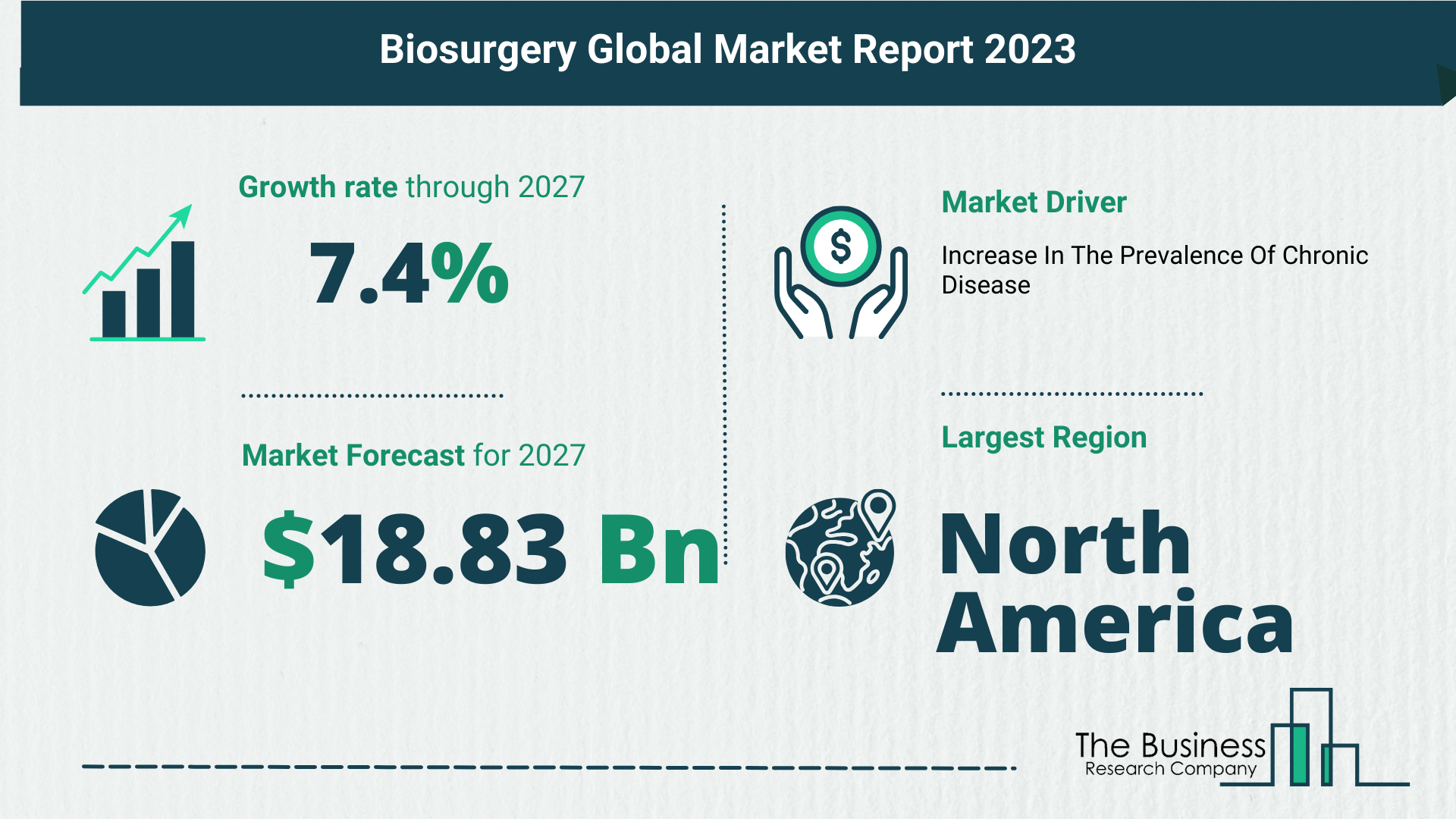 Biosurgery Market Overview: Market Size, Drivers And Trends