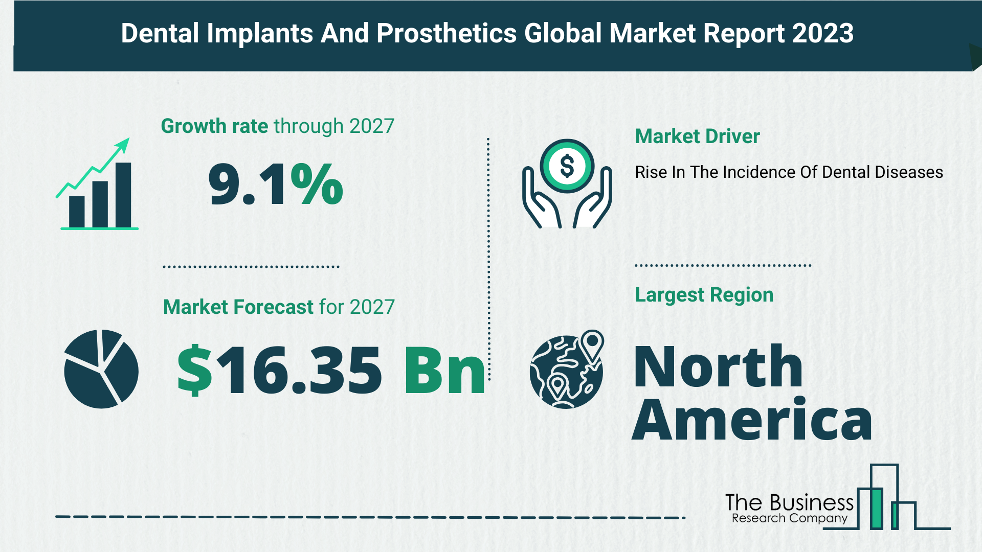 Dental Implants And Prosthetics Market Forecast 2023-2032: Size, Key Players And Segments