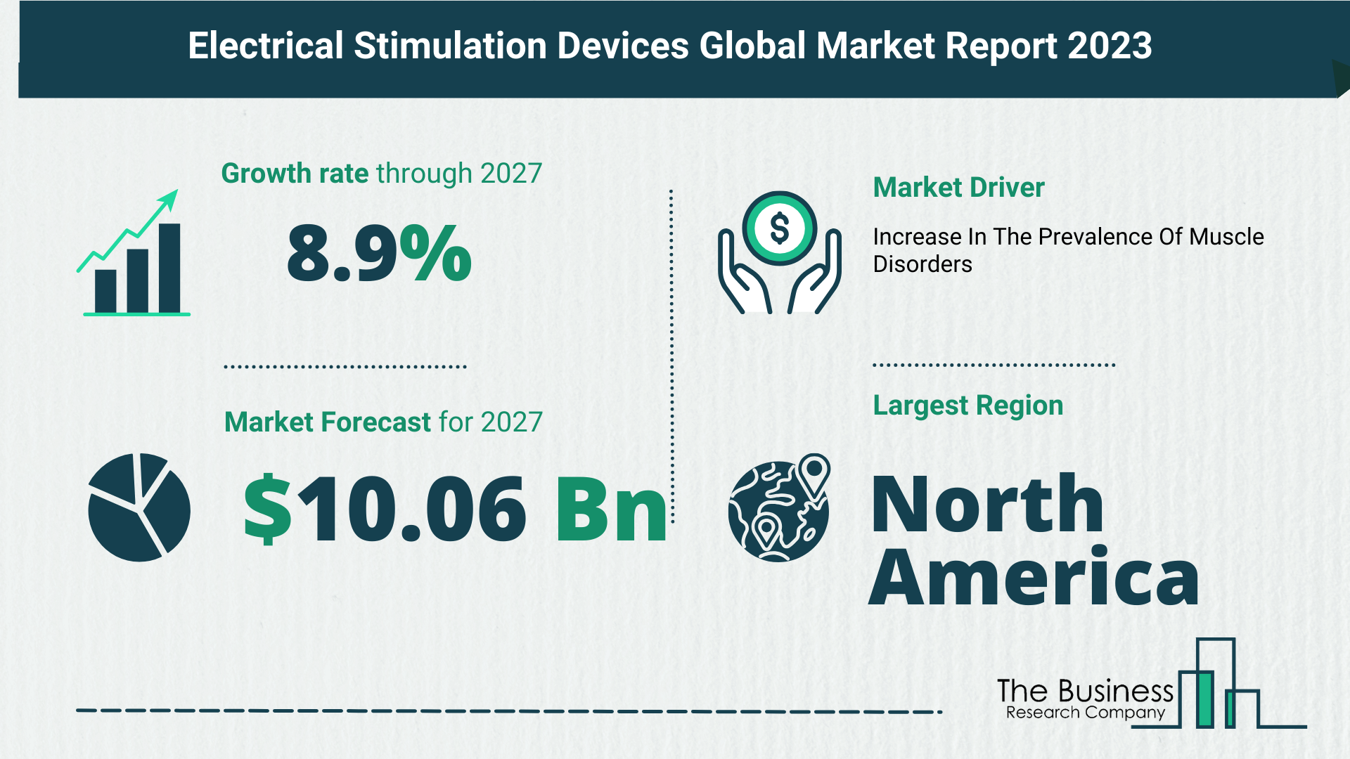 How Will The Electrical Stimulation Devices Market Size Grow In The Coming Years?