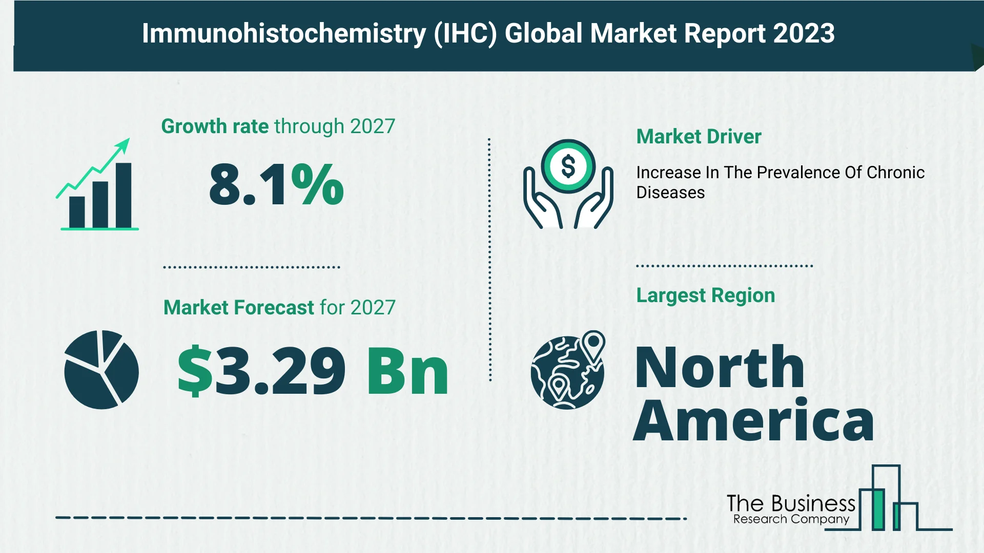 Immunohistochemistry IHC Global Market Outlook 2023-2032: Size And Growth Rate Analysis