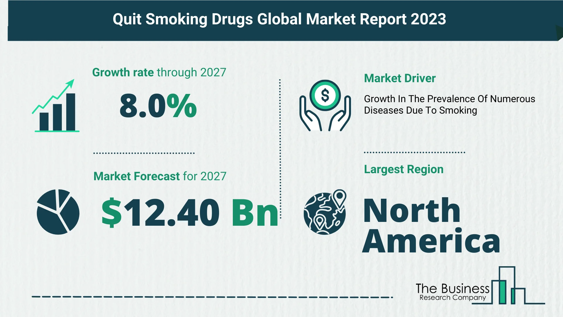 Global Quit Smoking Drugs Market Size, Share, Trends And Drivers 2023-2032