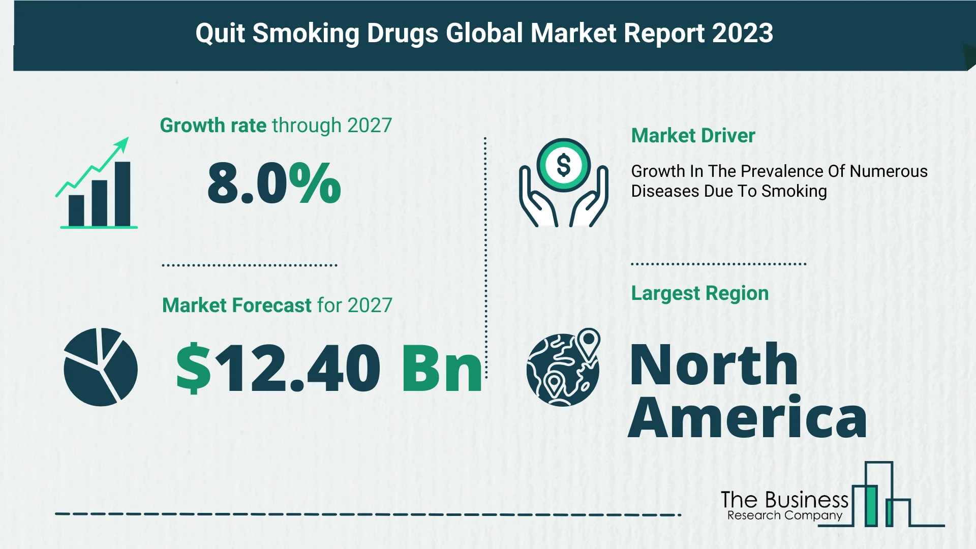 Global Quit Smoking Drugs Market Size