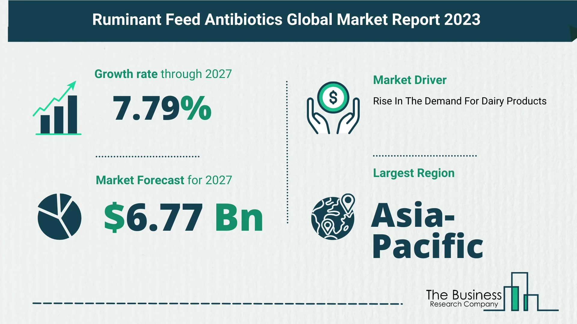 Future Growth Forecast For The Ruminant Feed Antibiotics Global Market 2023-2032