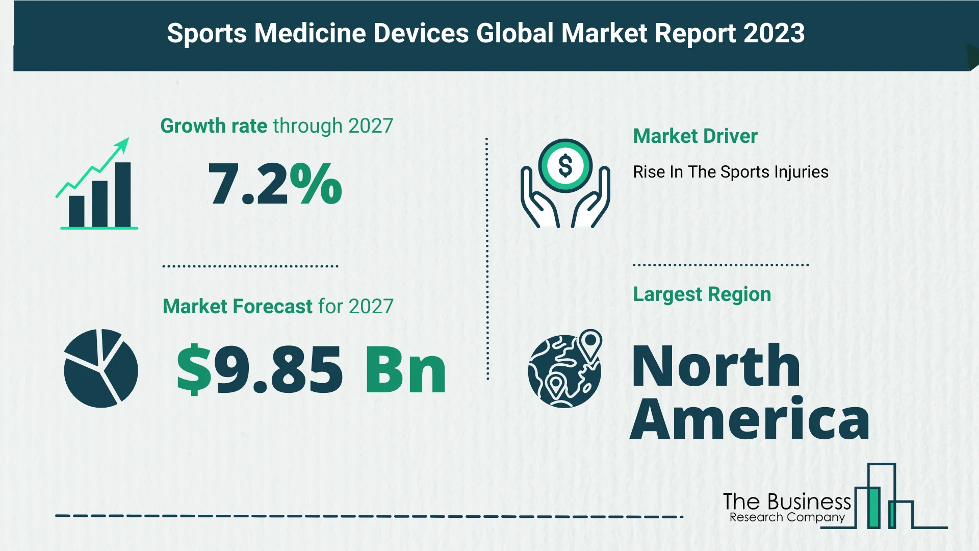 Sports Medicine Devices Market Overview: Market Size, Drivers And Trends