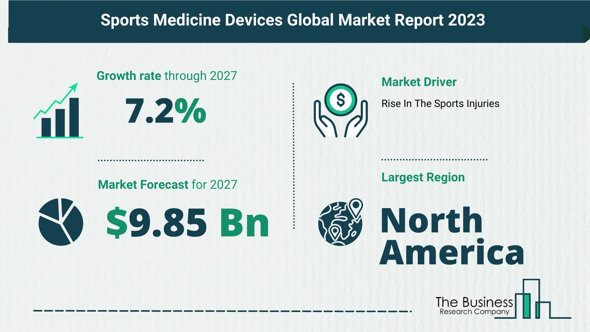 Global Sports Medicine Devices Market