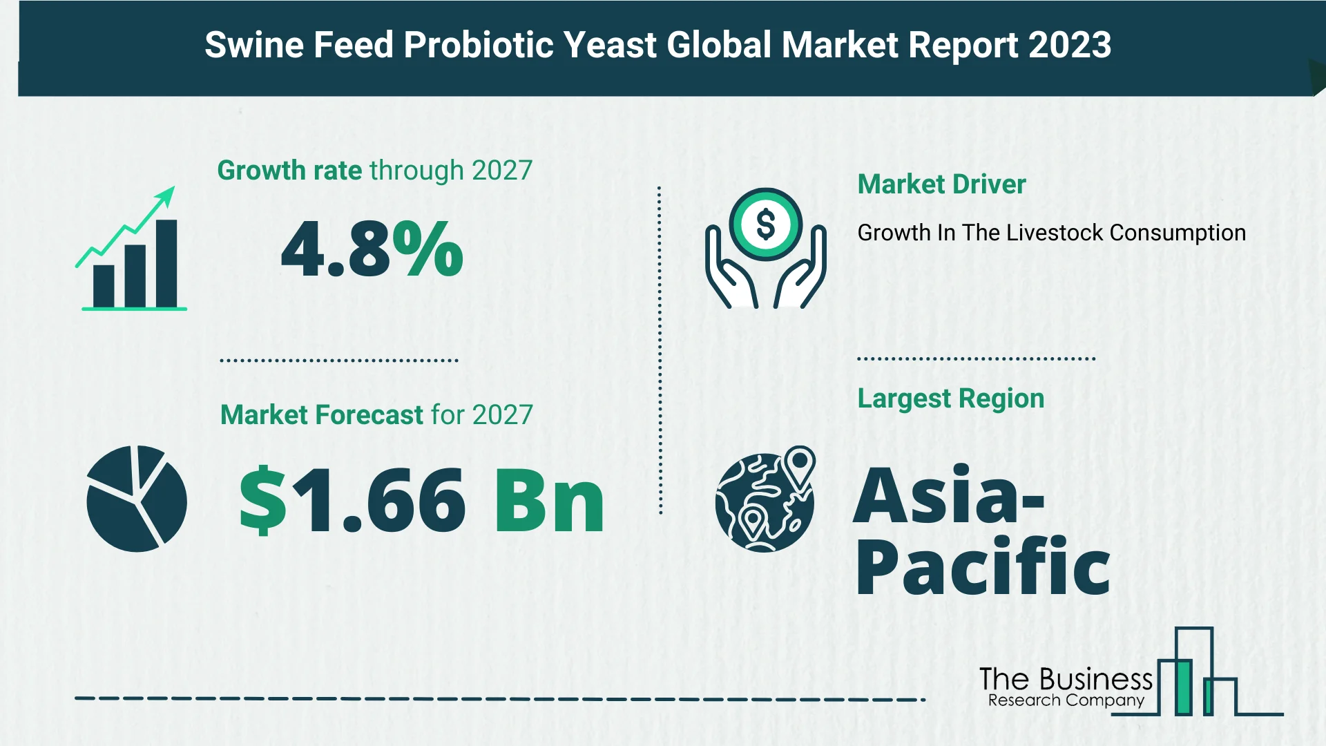 Swine Feed Probiotic Yeast Market Forecast 2023-2032: Size, Key Players And Segments