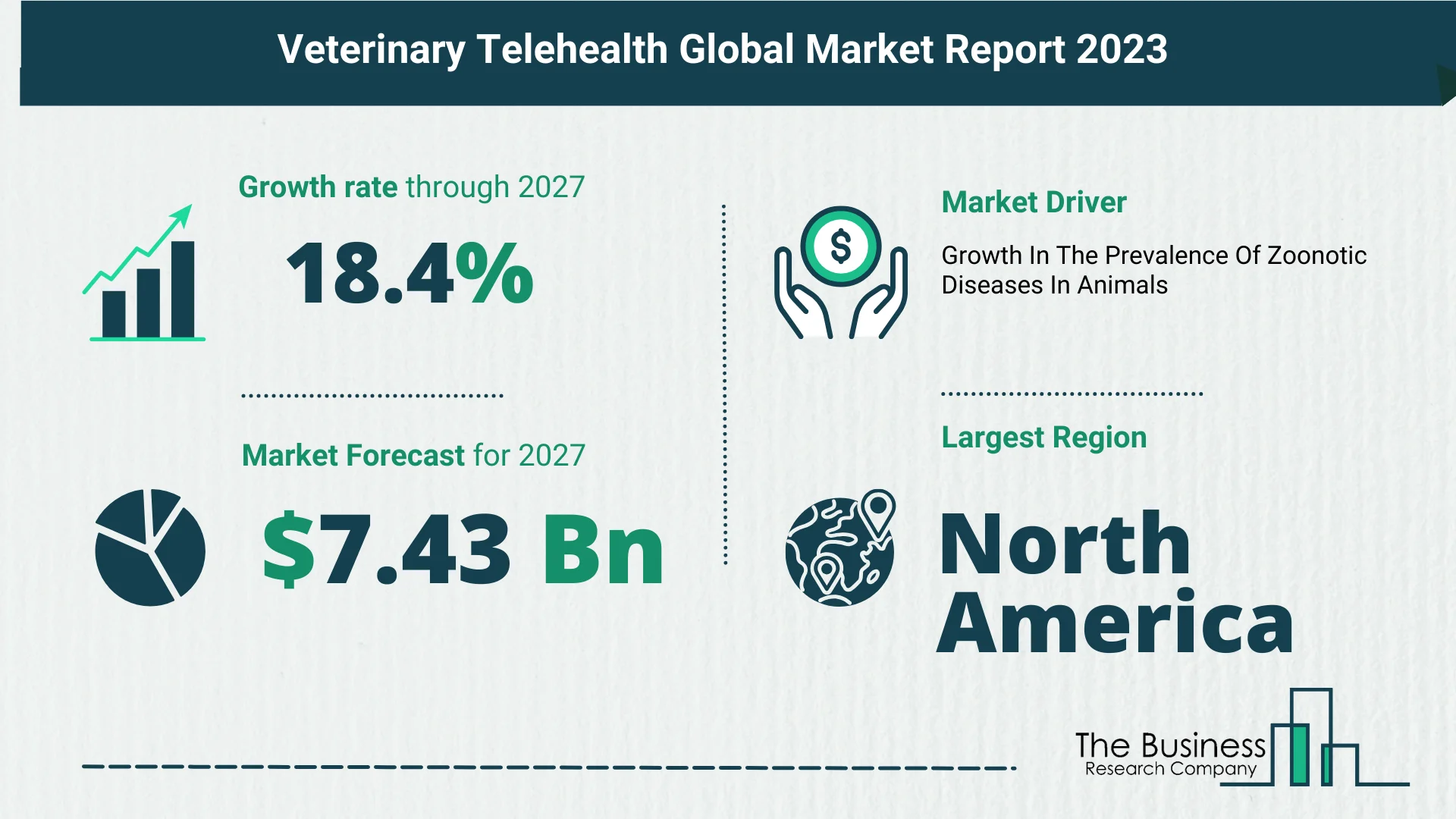 How Will The Veterinary Telehealth Market Size Grow In The Coming Years?
