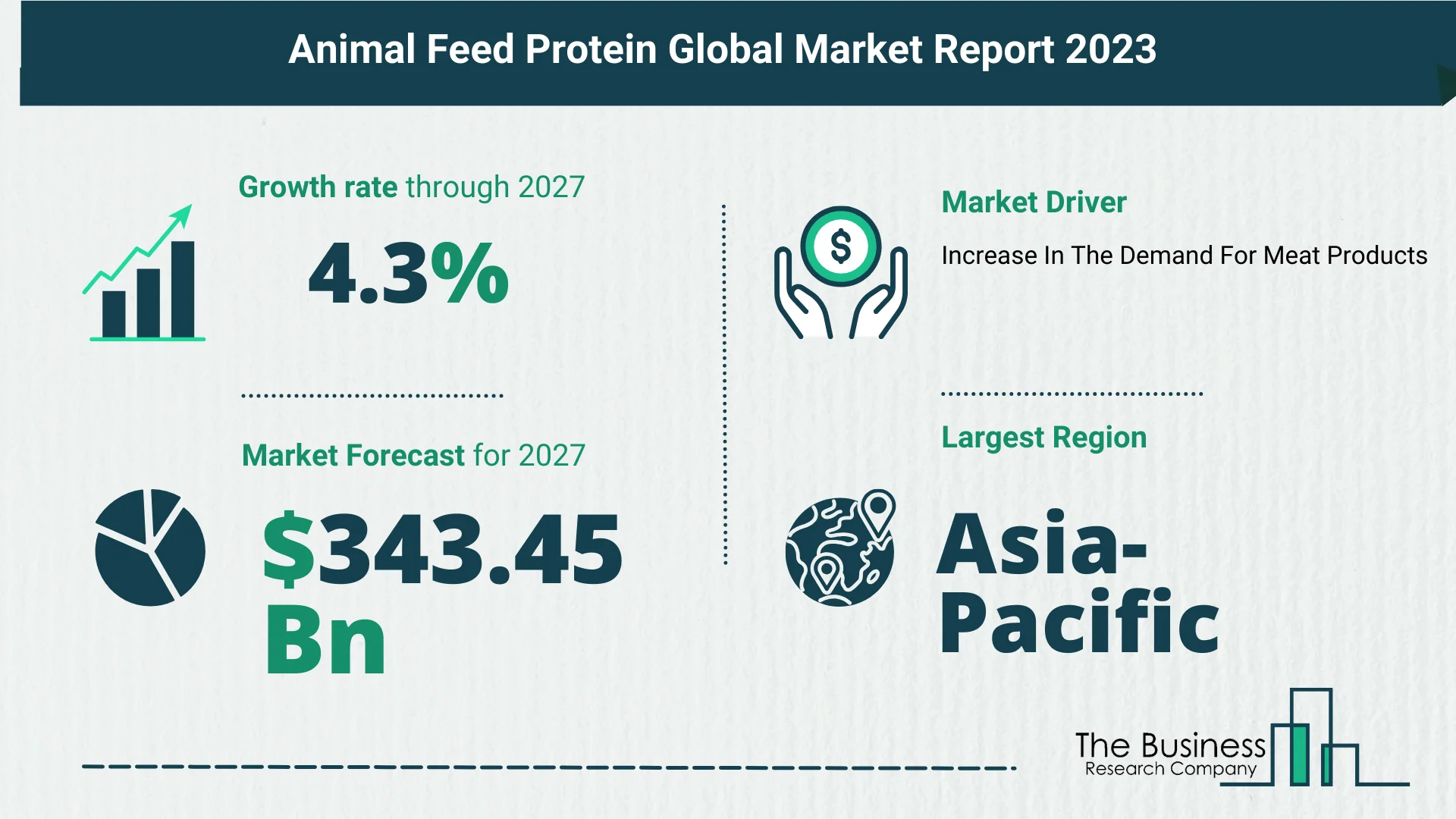 Key Trends And Drivers In The Animal Feed Protein Market 2023